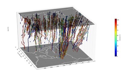 Global Carbonate Records over 100My