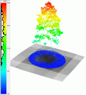 Rainbow colored science plot